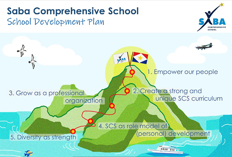 Saba Comprehensive School Development Plan